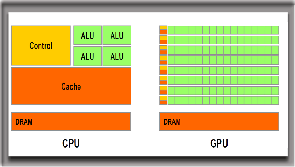 gpu-vs-cpu