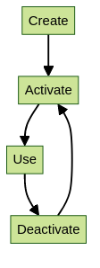 Workflow-virtual-env